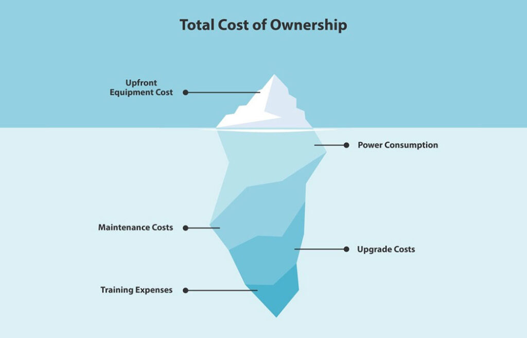 total cost of ownership iceberg analogy