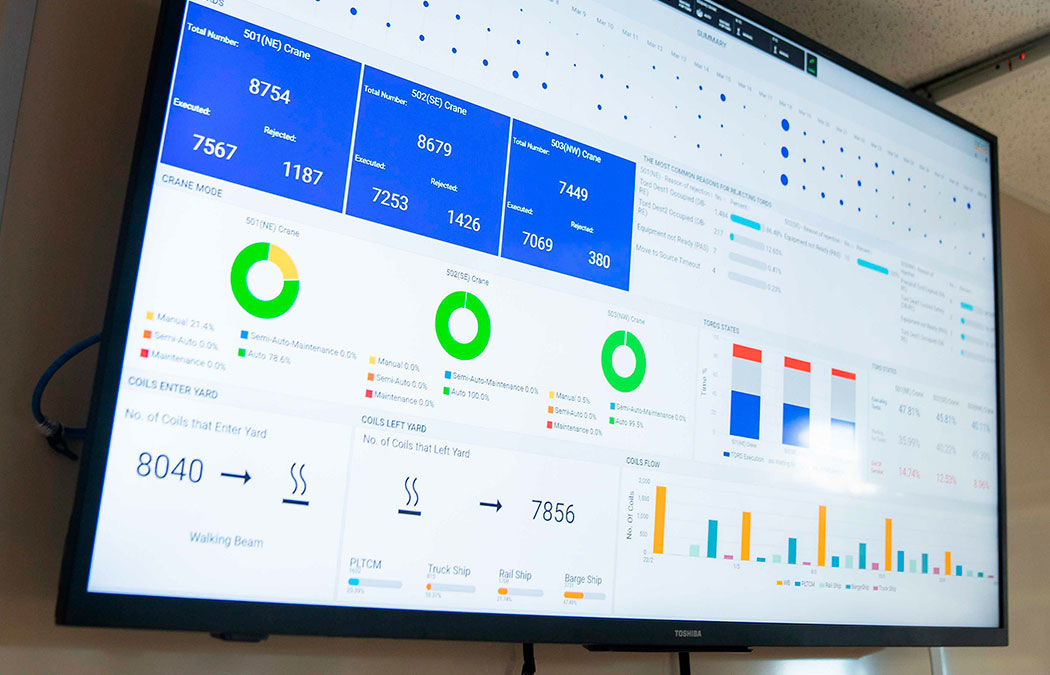 TV screen displaying Morgan automation statistics